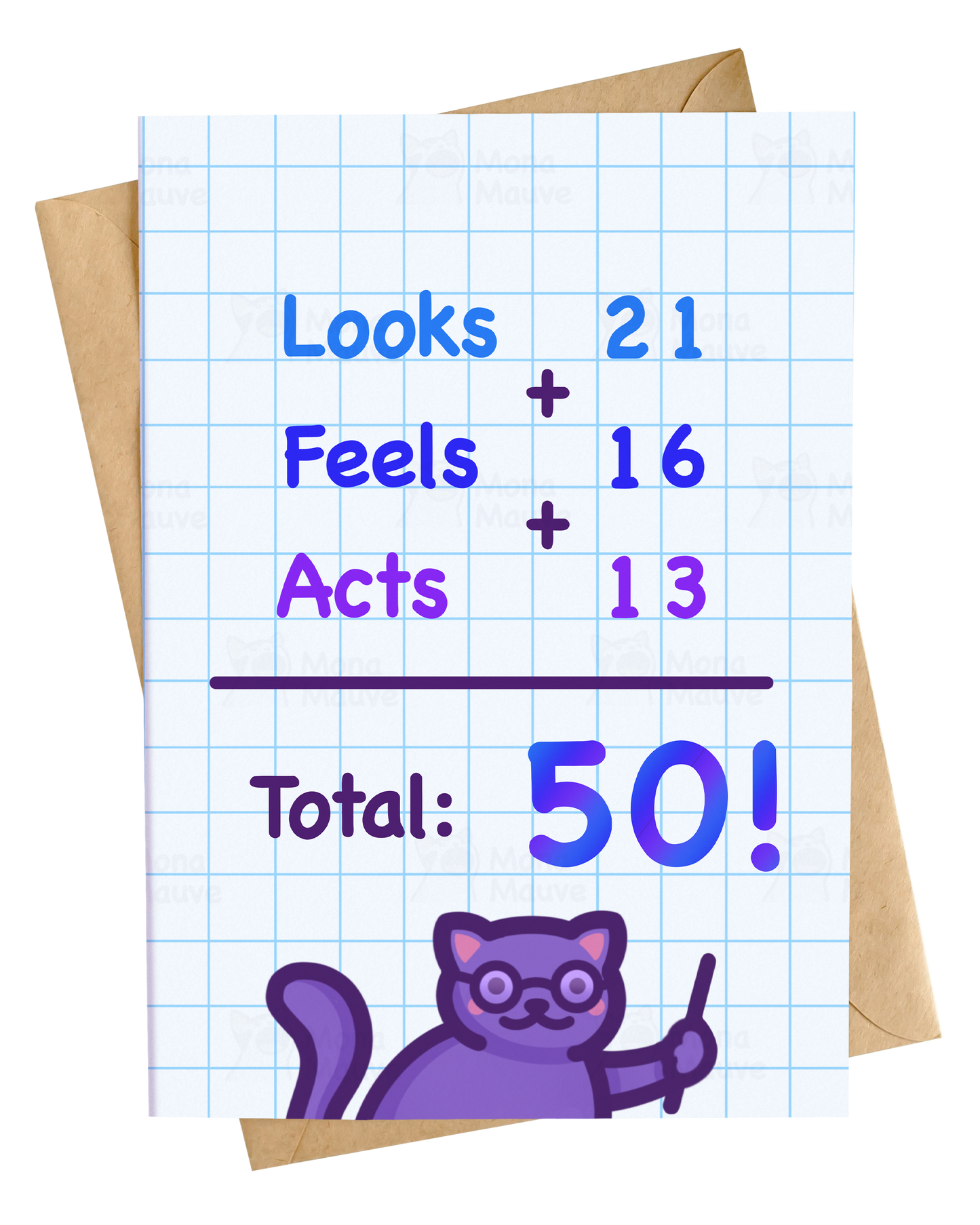 Funny 50th Birthday Card | Looks 21 Feels 16 Acts 13 | Cat Meme Milestone Card